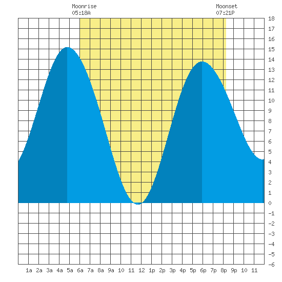 Totten Inlet tide chart for Saturday, April 26, 2025