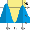 Totten Inlet tide chart for Saturday, April 26, 2025