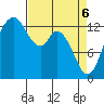 Totten Inlet tide chart for Sunday, April 6, 2025