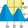 Totten Inlet tide chart for Tuesday, April 8, 2025