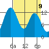 Totten Inlet tide chart for Wednesday, April 9, 2025