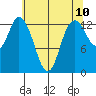 Totten Inlet tide chart for Saturday, May 10, 2025