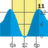 Totten Inlet tide chart for Sunday, May 11, 2025