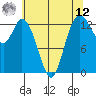 Totten Inlet tide chart for Monday, May 12, 2025