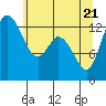 Totten Inlet tide chart for Wednesday, May 21, 2025