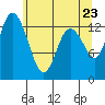 Totten Inlet tide chart for Friday, May 23, 2025