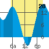 Totten Inlet tide chart for Wednesday, May 28, 2025