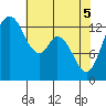 Totten Inlet tide chart for Monday, May 5, 2025