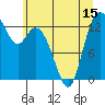 Totten Inlet tide chart for Sunday, June 15, 2025