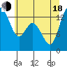 Totten Inlet tide chart for Wednesday, June 18, 2025