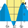 Totten Inlet tide chart for Tuesday, June 24, 2025
