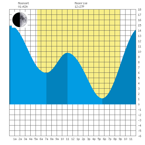 Totten Inlet tide chart for Monday, June 2, 2025