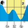 Totten Inlet tide chart for Monday, June 2, 2025