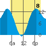 Totten Inlet tide chart for Sunday, June 8, 2025