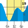 Totten Inlet tide chart for Saturday, July 19, 2025
