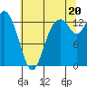 Totten Inlet tide chart for Sunday, July 20, 2025