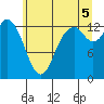 Totten Inlet tide chart for Saturday, July 5, 2025