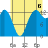 Totten Inlet tide chart for Sunday, July 6, 2025