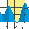 Totten Inlet tide chart for Monday, August 11, 2025