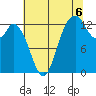 Totten Inlet tide chart for Wednesday, August 6, 2025