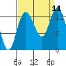 Totten Inlet tide chart for Thursday, September 11, 2025