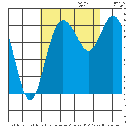 Totten Inlet tide chart for Saturday, September 13, 2025