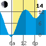 Totten Inlet tide chart for Sunday, September 14, 2025