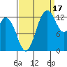 Totten Inlet tide chart for Wednesday, September 17, 2025