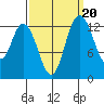 Totten Inlet tide chart for Saturday, September 20, 2025