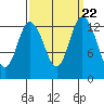 Totten Inlet tide chart for Monday, September 22, 2025