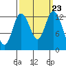Totten Inlet tide chart for Tuesday, September 23, 2025