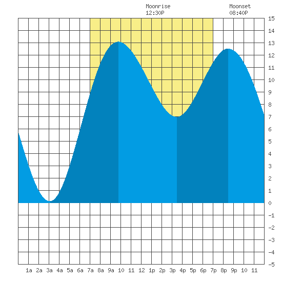 Totten Inlet tide chart for Friday, September 26, 2025