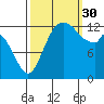 Totten Inlet tide chart for Tuesday, September 30, 2025
