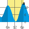 Totten Inlet tide chart for Monday, September 8, 2025