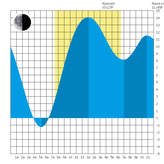 Totten Inlet tide chart for Monday, October 13, 2025