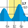 Totten Inlet tide chart for Friday, October 17, 2025