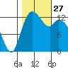 Totten Inlet tide chart for Monday, October 27, 2025