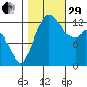 Totten Inlet tide chart for Wednesday, October 29, 2025