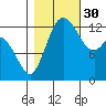 Totten Inlet tide chart for Thursday, October 30, 2025
