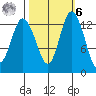 Totten Inlet tide chart for Monday, October 6, 2025