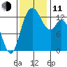 Totten Inlet tide chart for Tuesday, November 11, 2025