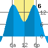 Totten Inlet tide chart for Thursday, November 6, 2025