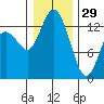 Totten Inlet tide chart for Monday, December 29, 2025