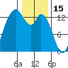 Totten Inlet tide chart for Thursday, January 15, 2026