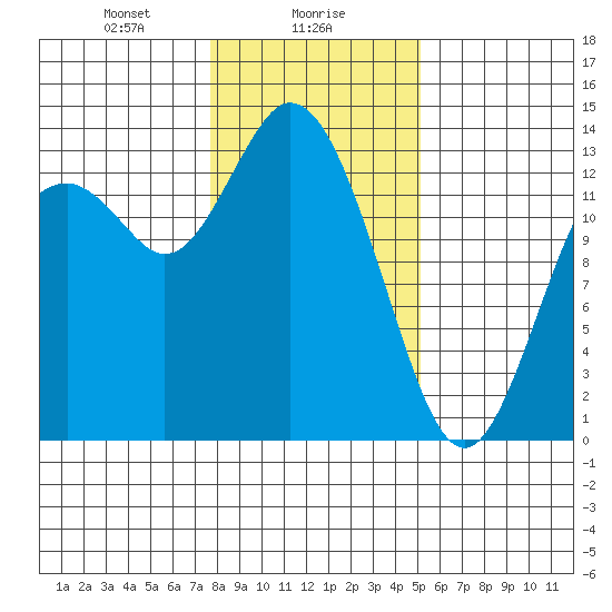 Totten Inlet tide chart for Tuesday, January 27, 2026