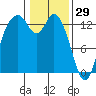 Totten Inlet tide chart for Thursday, January 29, 2026