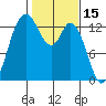 Totten Inlet tide chart for Sunday, February 15, 2026