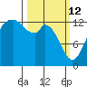 Totten Inlet tide chart for Thursday, March 12, 2026