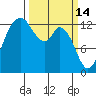 Totten Inlet tide chart for Saturday, March 14, 2026