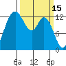 Totten Inlet tide chart for Sunday, March 15, 2026